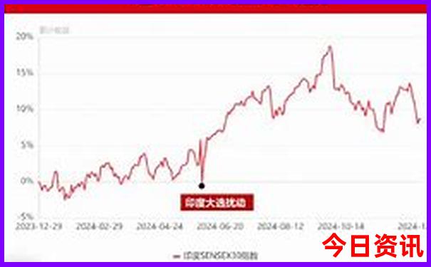 哈尔滨景区地图分布图